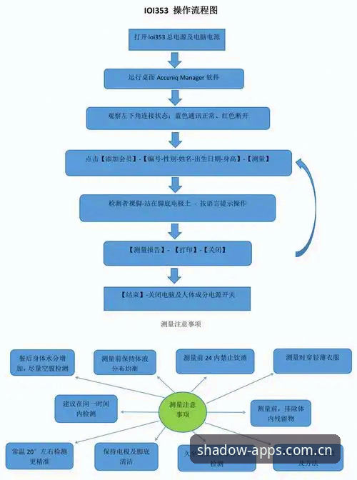 幻影体育平台登录必备：app登录全流程实用指南